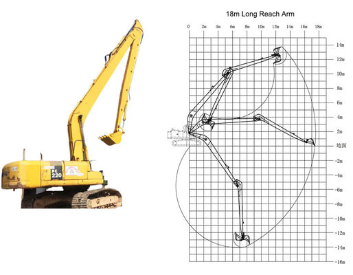 CAT HITACHI KOMATSU เครื่องขุดหิน ระยะยาว