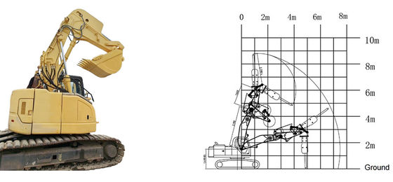 ขั้นต่ําแรงงานหนัก Excavator หิน Boom และแขนขุดอุโมงค์ขุดชั้นใต้ดิน